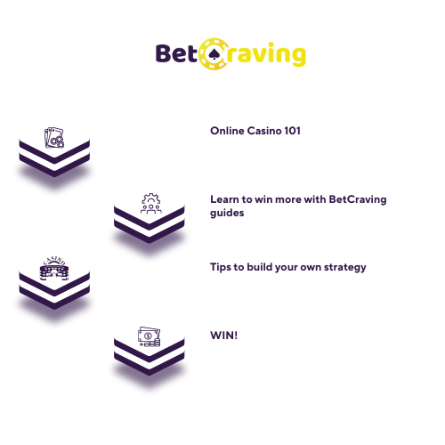 BetCraving online casino guide 101