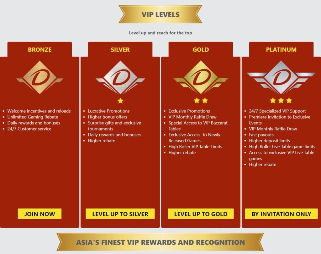 Dafabet VIP Program